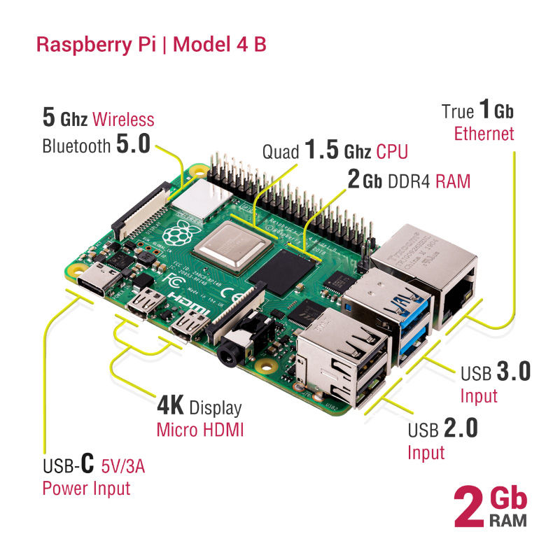 raspberry-pi-4-model-b-2-gb-raspberry-pi-ana-kartlar-raspberry-pi-39256-14-B